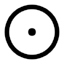 Cindicator(CND)