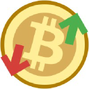 比特币图表 Bitcoincharts