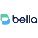 Bella Protocol（BEL）