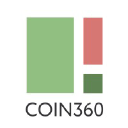 COIN360 加密货币价格热图、市值、图表和小工具