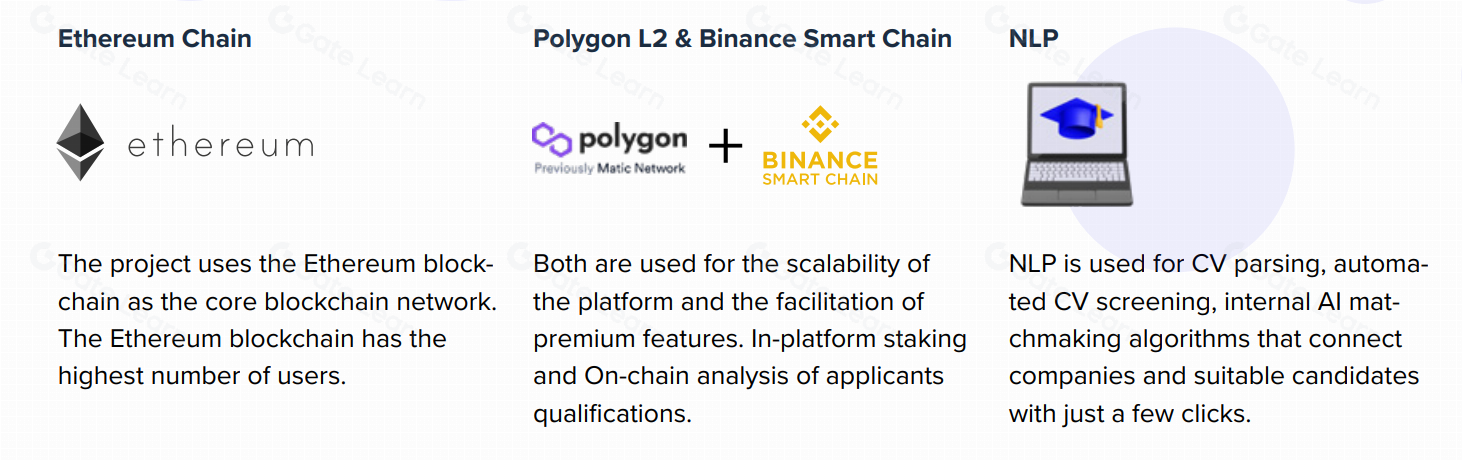 Ispolink是什么？ISP区块链项目的全面解析与关键信息