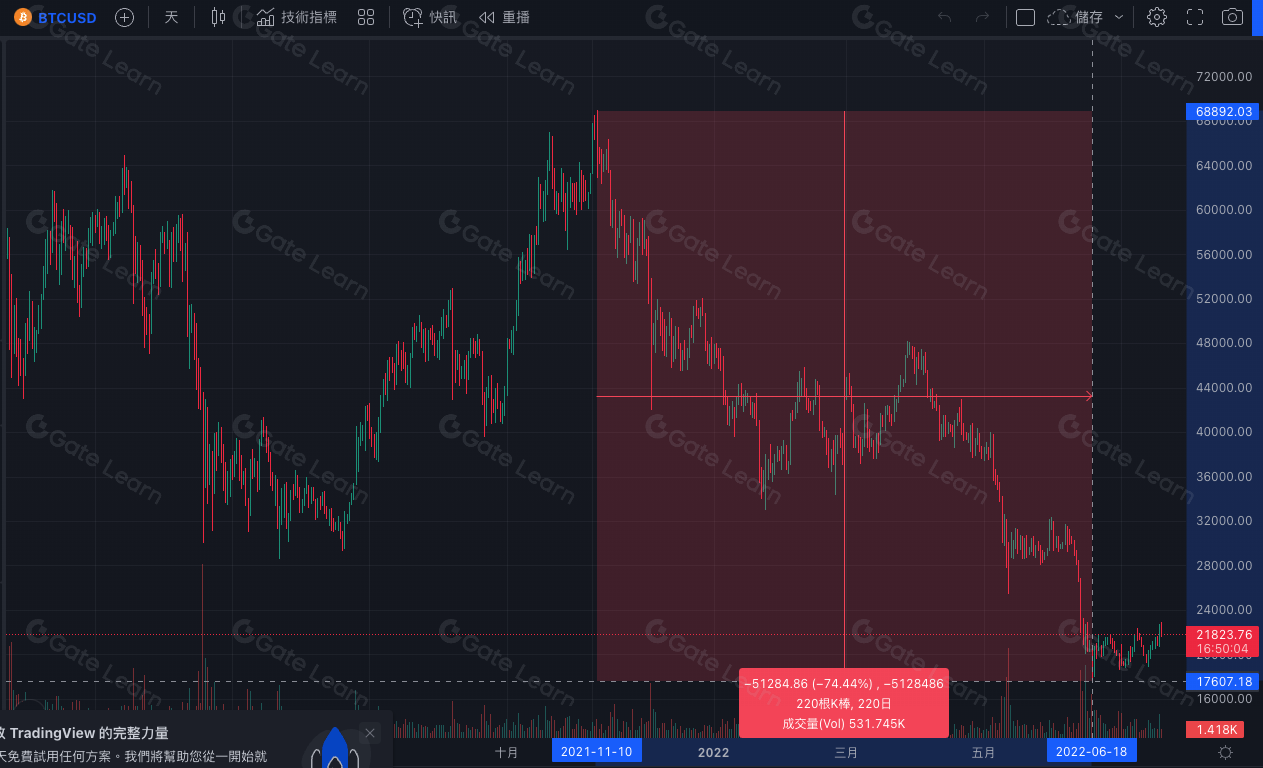 加密货币交易必知的五大风险与防范策略