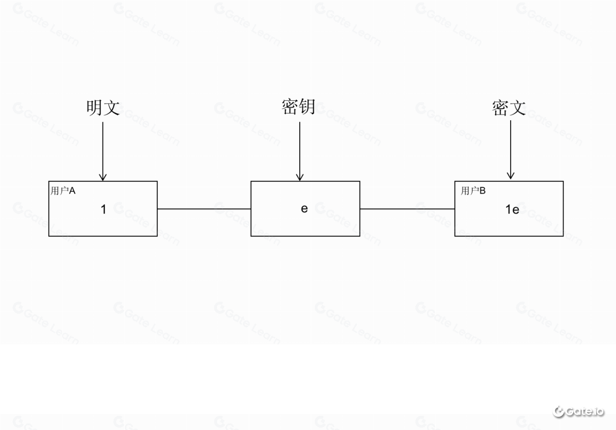 对称密钥加密法是什么？工作原理与优势解析