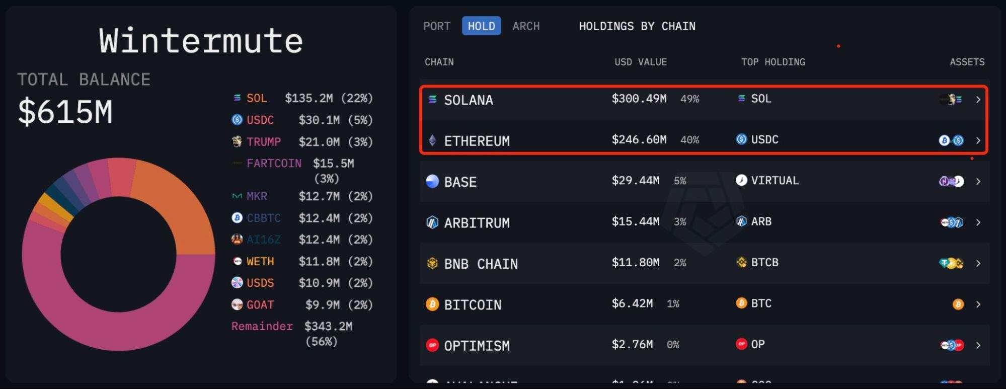 顶级做市商持仓代币全解析：揭秘市场主力资金动向