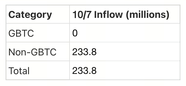 Crypto Pulse——10月7日最新市场动态与热门区块链项目深度解析