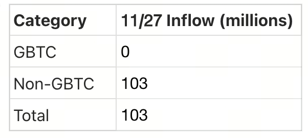 Crypto Pulse 11月28日：最新市场动态与热门区块链项目深度解析