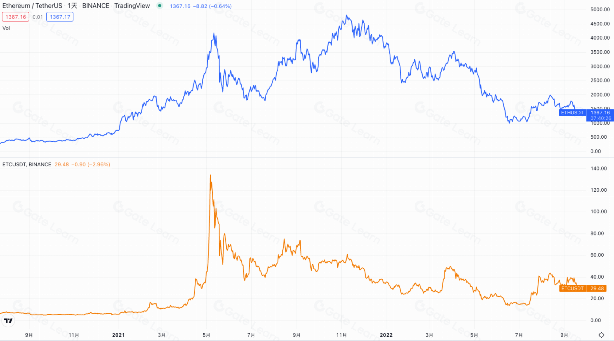 以太坊经典ETC是什么？区块链技术与应用解析