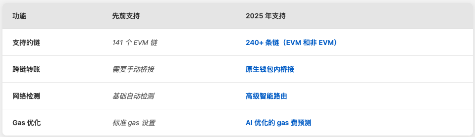 2025 最新 Rabby 钱包使用入门指南 | 完整教程与操作步骤