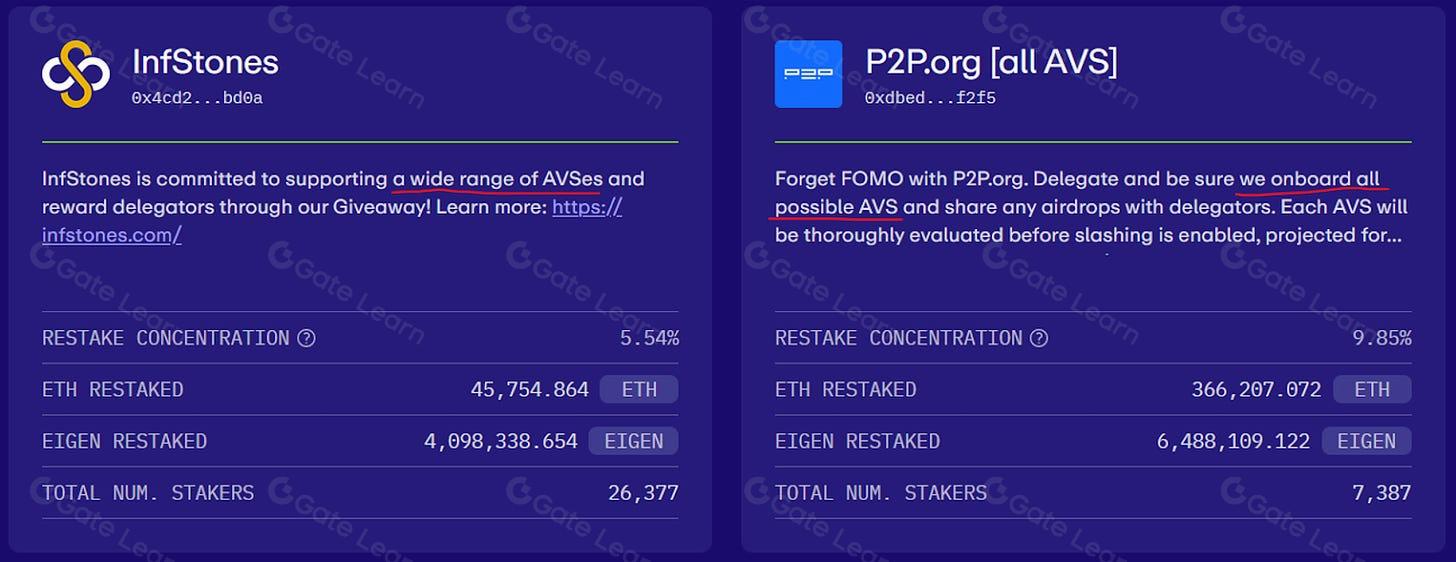 再质押领域竞争加剧 区块链行业迎来新机遇
