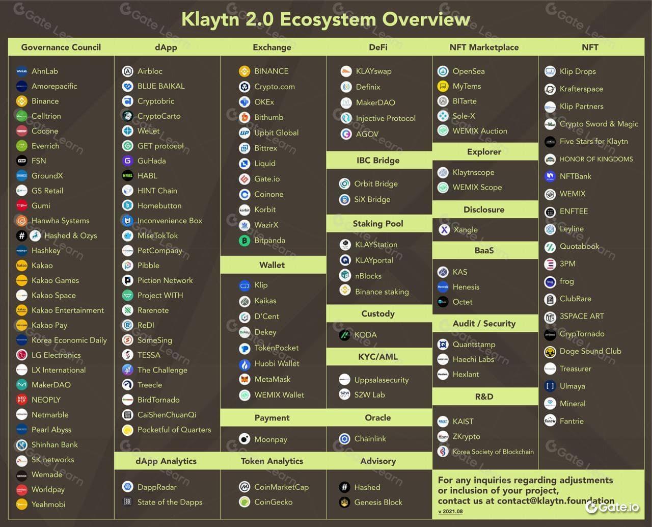 Klaytn区块链入门指南：掌握Klaytn的核心知识与必备技能