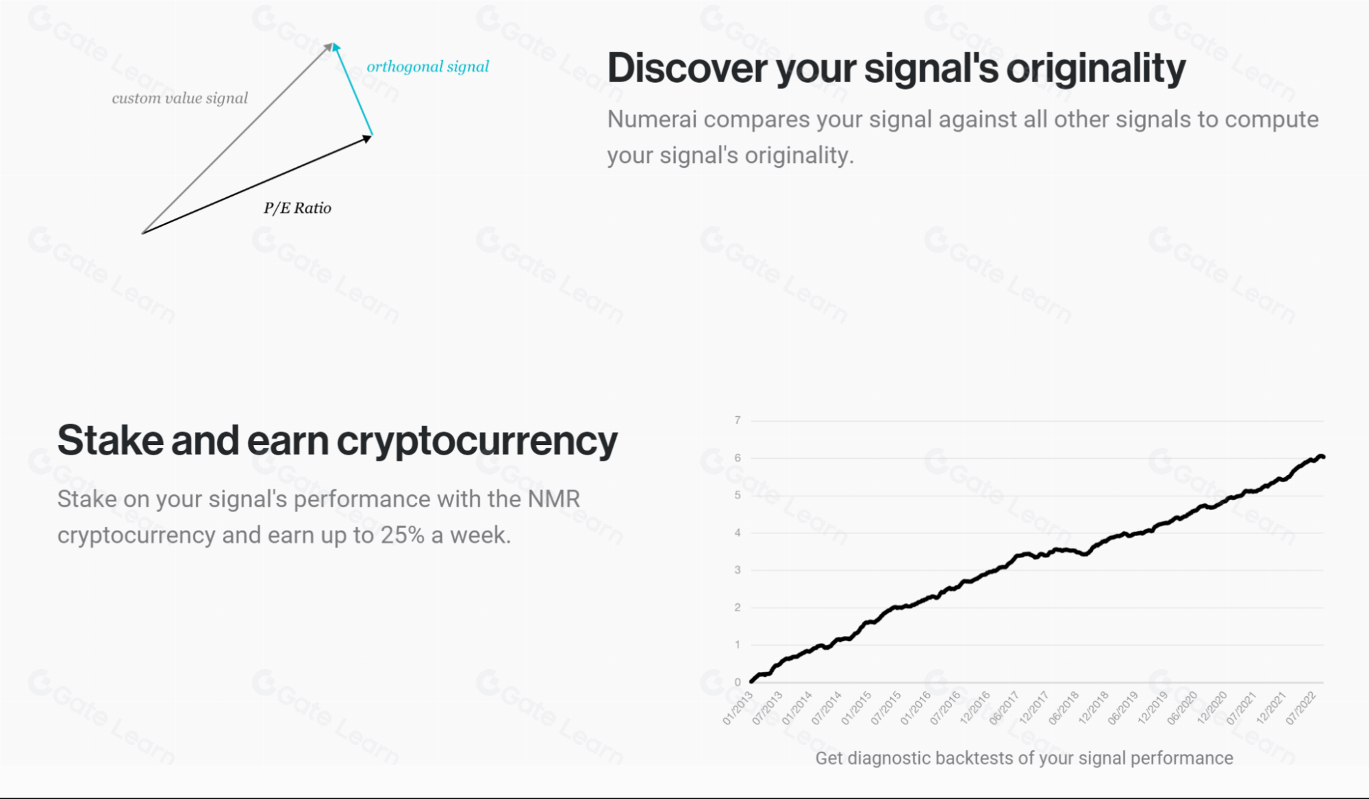 什么是Numeraire(NMR)？区块链预测市场代币NMR全面解析