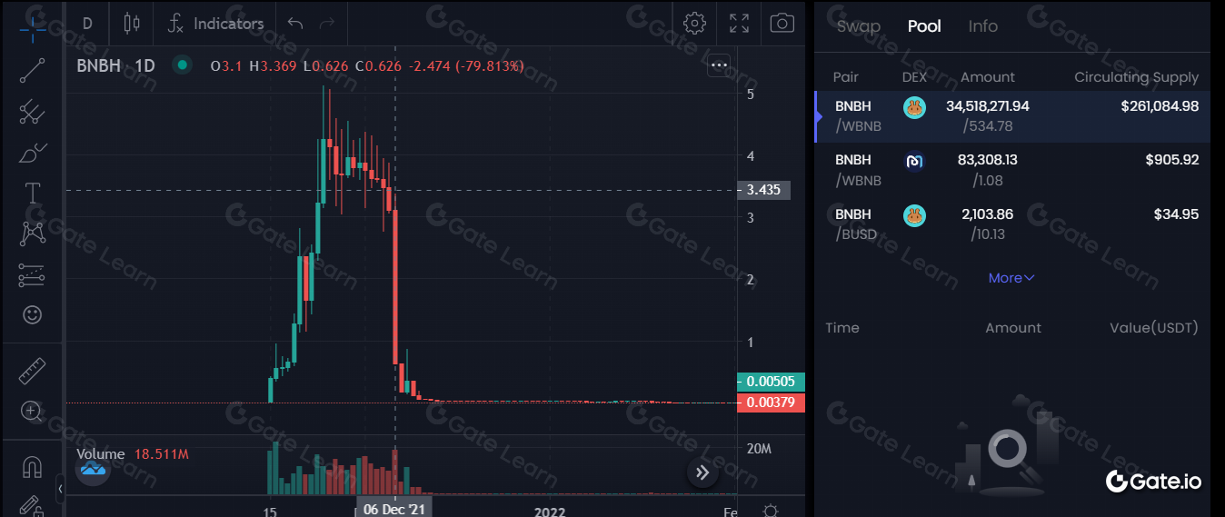 加密货币投资的风险管理策略与技巧
