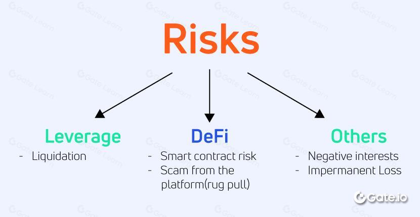收益聚合器是什么 如何运作及其优势解析
