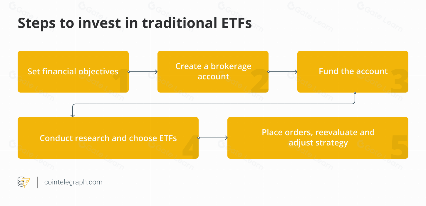 区块链ETFs投资指南 全面解析运作机制与市场影响