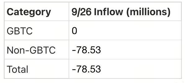 Crypto Pulse——9月26日最新市场动态与热门区块链项目深度解析