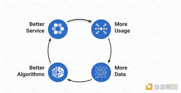 Web3为何急需实时数据层？关键原因与优势解析