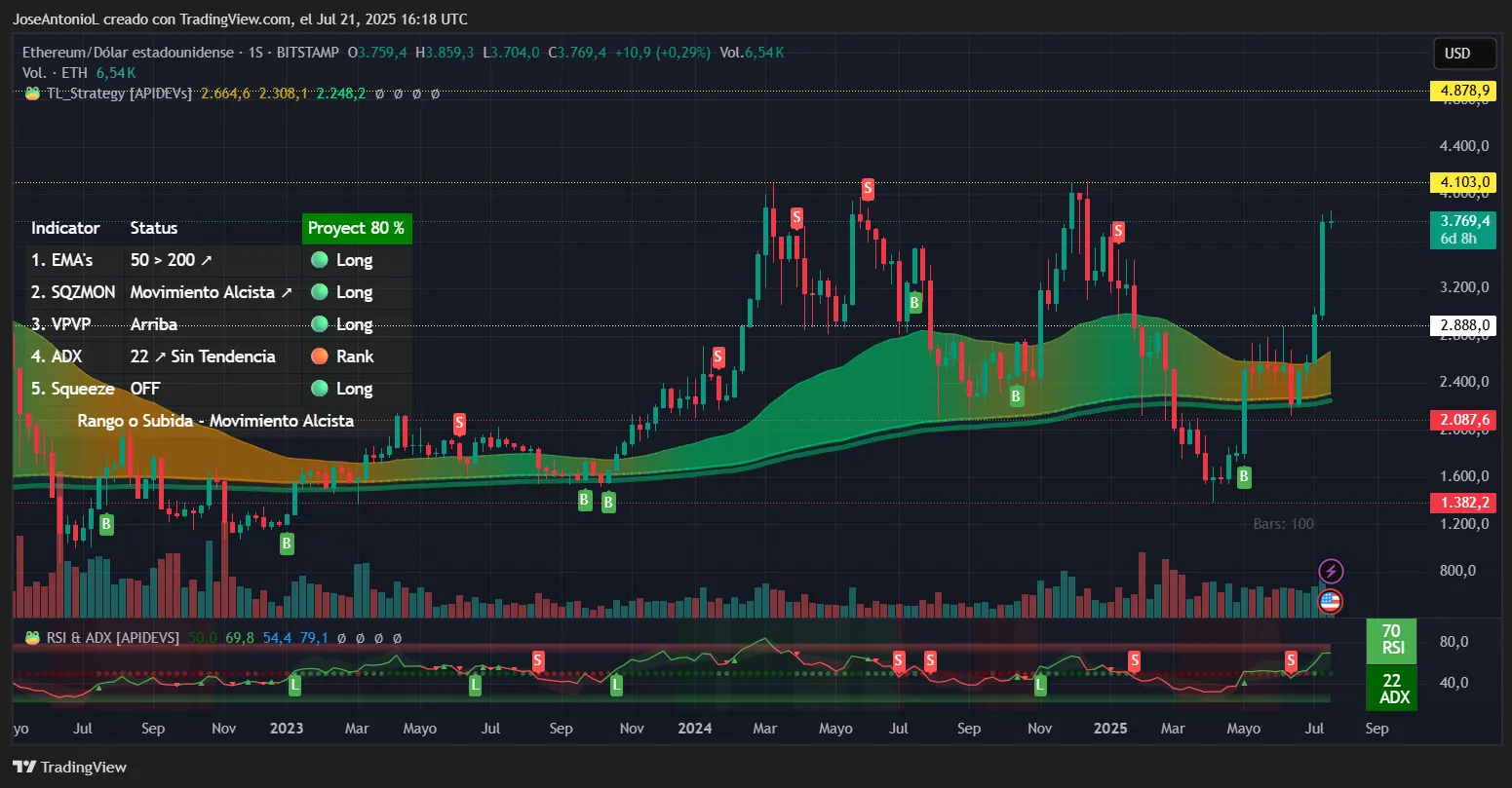 山寨币爆发：以太坊、瑞波币和狗狗币领涨，加密货币总市值突破4万亿美元