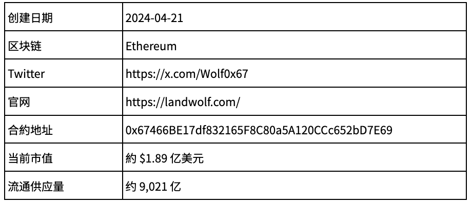 什么是WOLF币(Landwolf) 全面解析其特点和投资价值