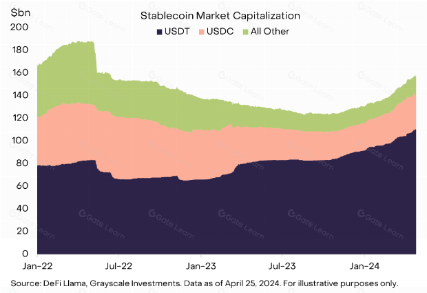 公共区块链与代币化革命：重塑数字经济未来