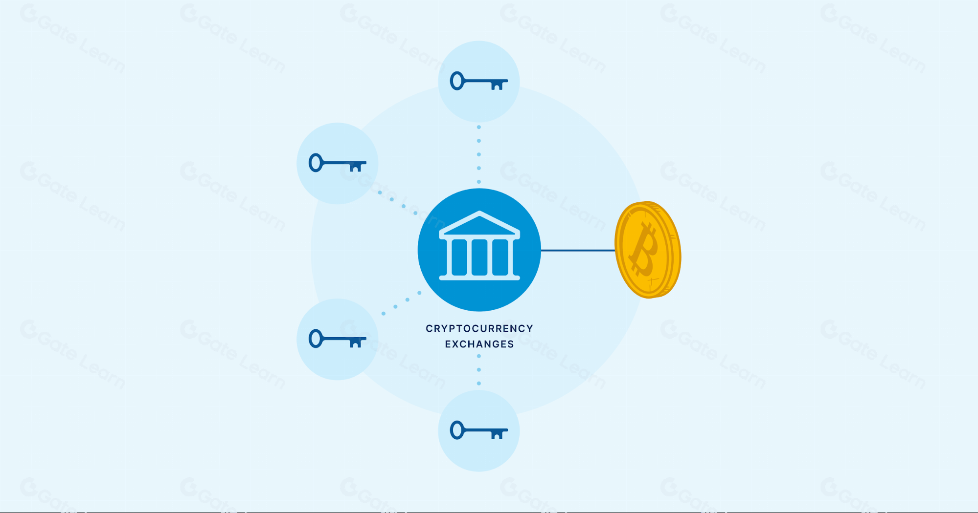 比特币密钥代理的定义、作用及安全使用指南