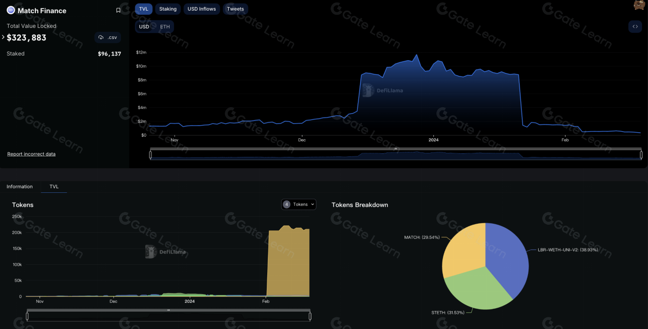 Match Finance 全面解析：区块链金融新趋势与核心功能