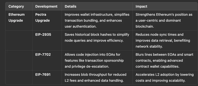 2025年区块链技术重大突破与趋势预测