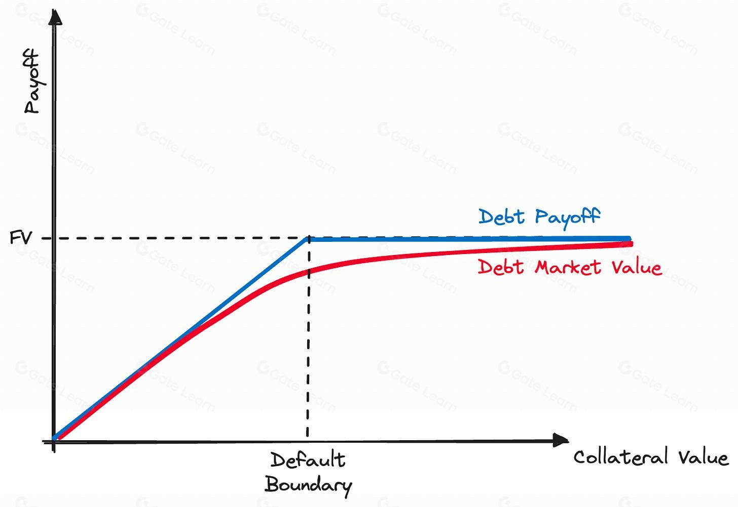 稳定币面临危机：未来何去何从？