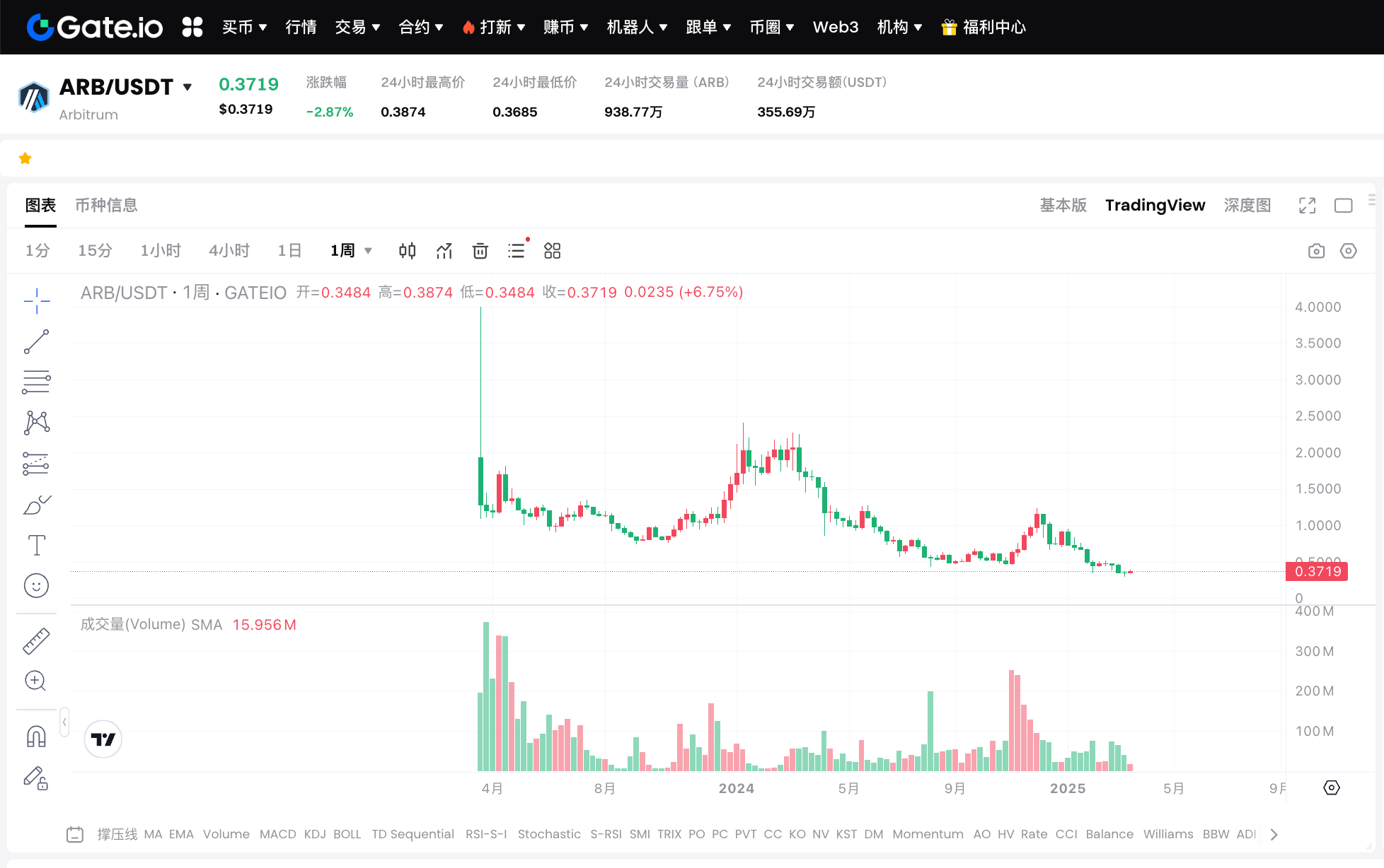 2025年Layer 2项目发展前景全面解析 上半年关键趋势预测