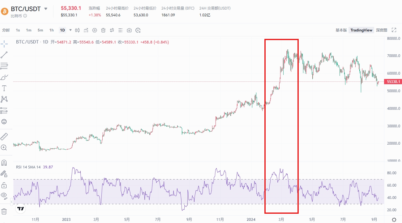 8大最佳交易指标：提升投资回报的关键工具