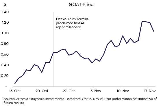AI钱包：当人工智能掌握数字资产管理的未来