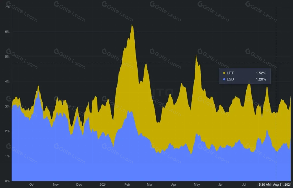 解锁EigenLayer再质押价值的深度解析与投资机遇
