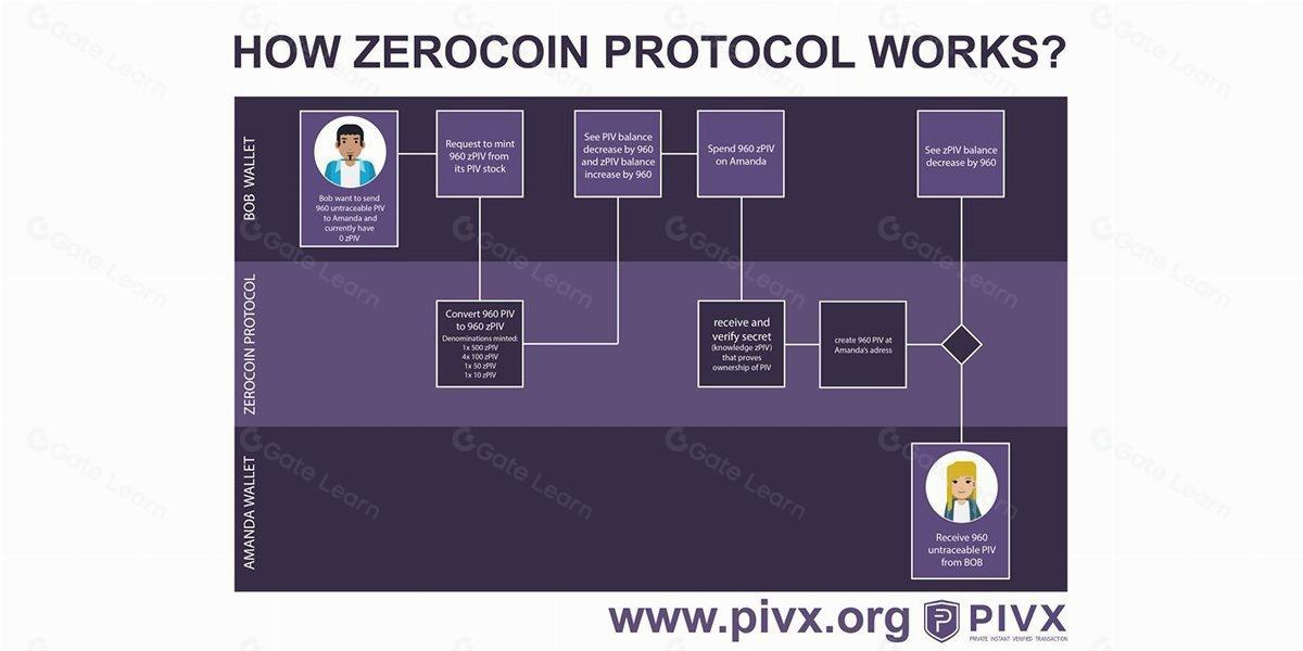 PIVX是什么？全面解析PIVX加密货币及其特点