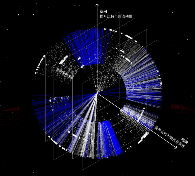 比特币2万亿美金战略：突破时间与空间的区块链革命