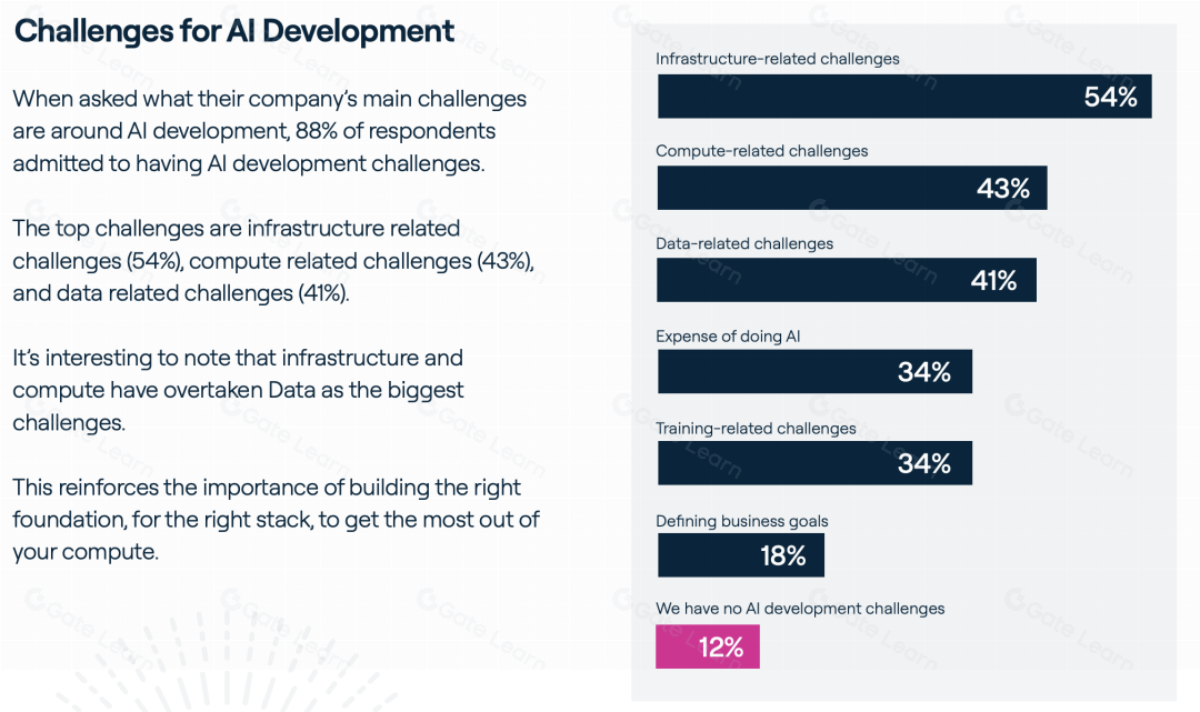 AI大模型与Web3的共生关系解析｜万物创造营AI与加密技术融合