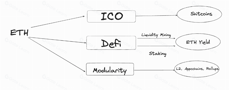 后铭文时代比特币生态的发展方向与关键需求