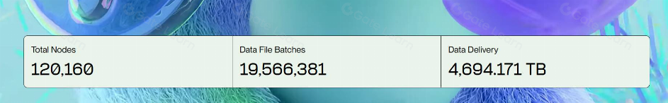 AIOZ W3AI双层架构解析：共享算力与AI即服务的新玩法与叙事转换