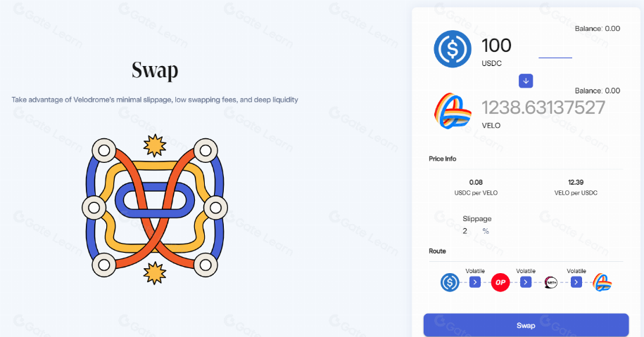 Velodrome（VELO）全面解析：功能、优势与投资指南