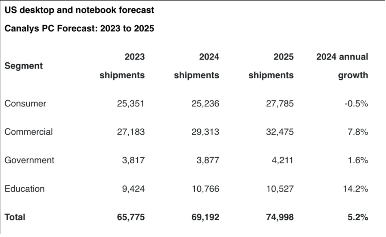 DePin革新推动Cloud Gaming发展 加密游戏如何抢占新兴市场先机