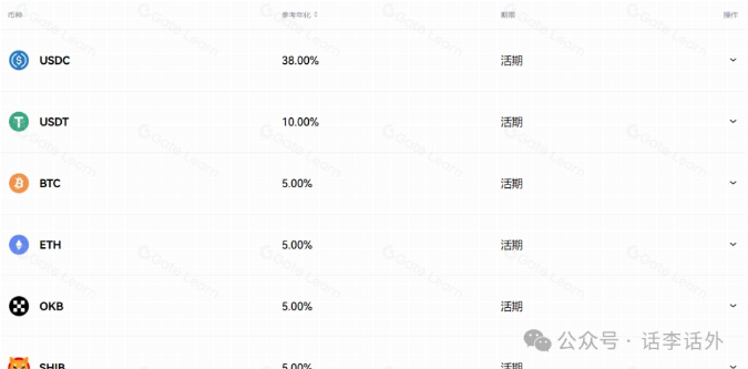 牛市中获取被动收益的最佳方式及参与未上市新项目指南