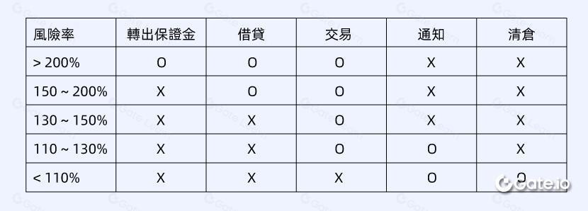 现货杠杆交易入门指南：操作步骤与技巧详解