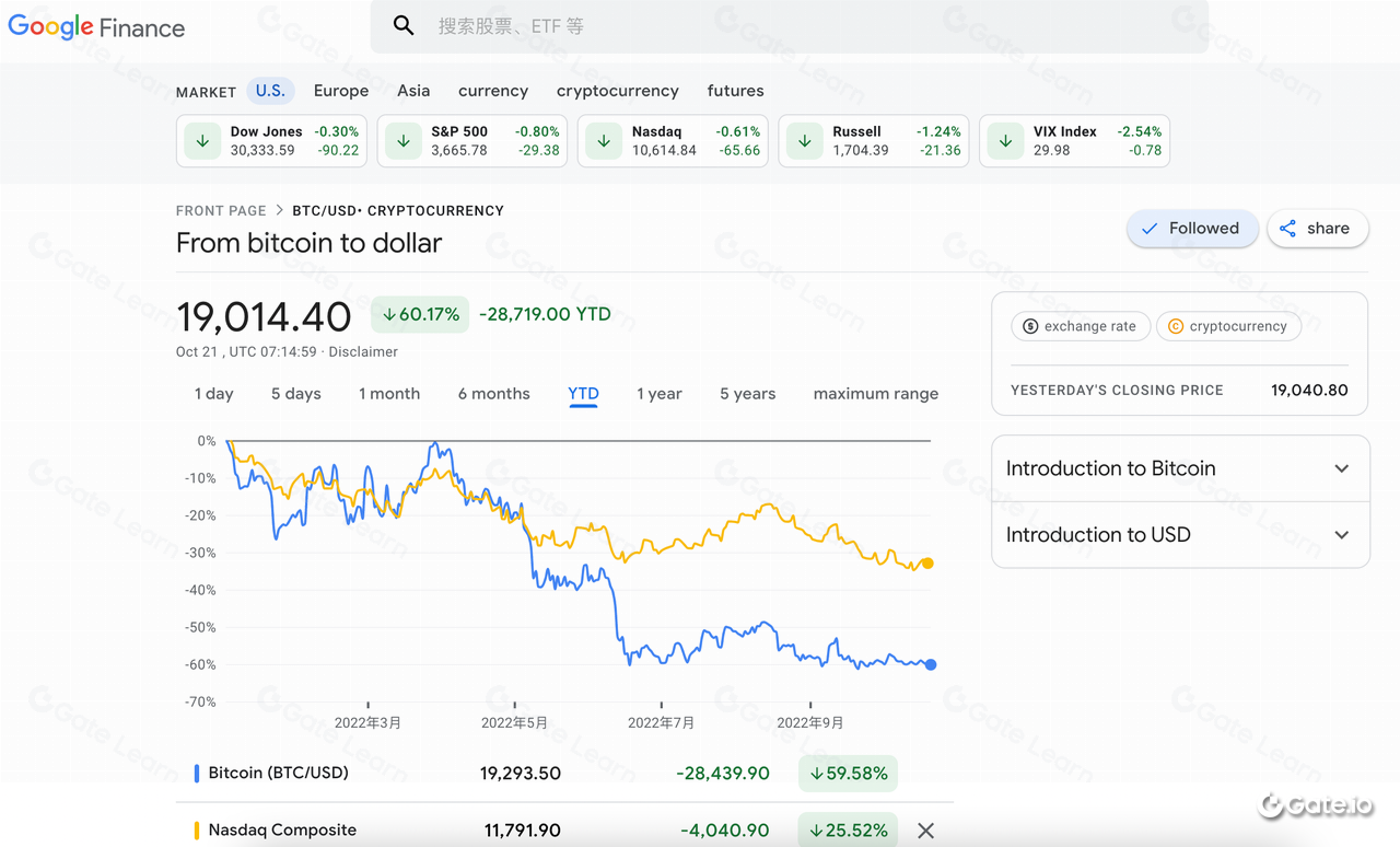 理解加密资产合约交易市场必读美联储政策分析