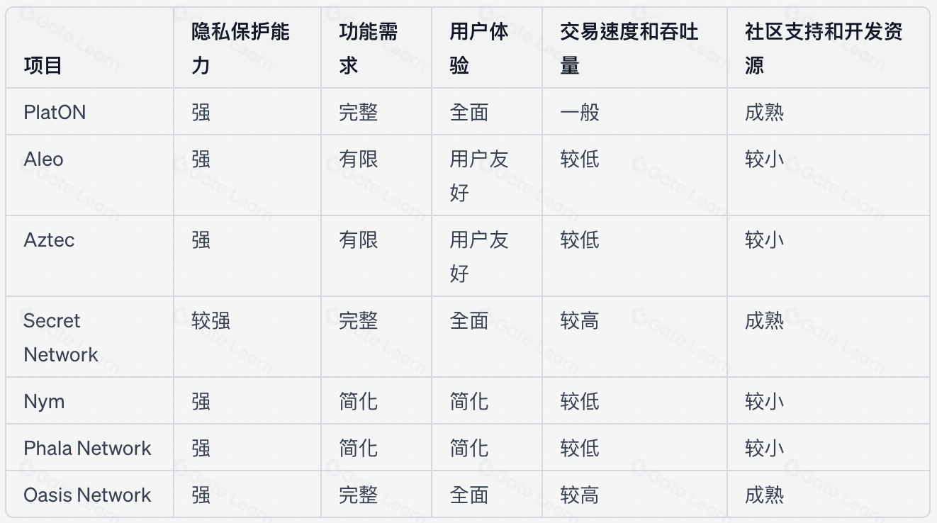 隐私公链技术对比：UTXO与账户体系模型优劣分析