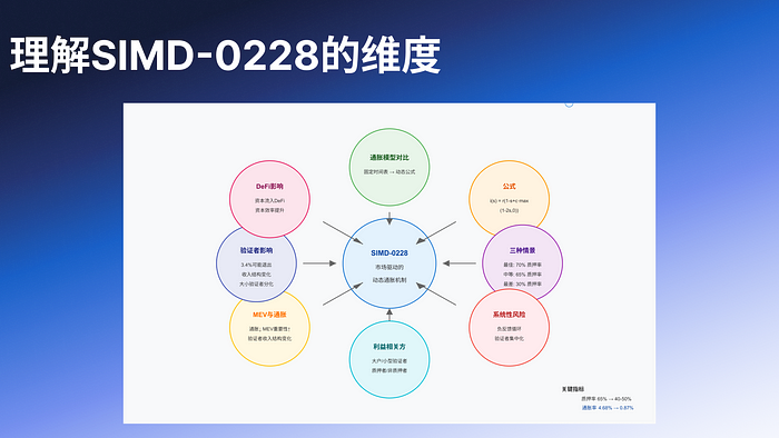 Understanding SIMD-0228: The Strategic Game Behind Solana’s Key Proposal