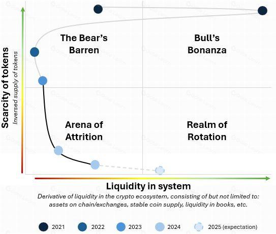 跳出牛市熊市框架 优化你的长期投资策略