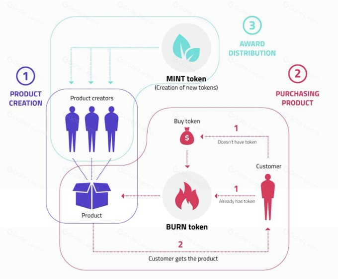 Render Network（RNDR）全面解析：价格、技术与未来展望