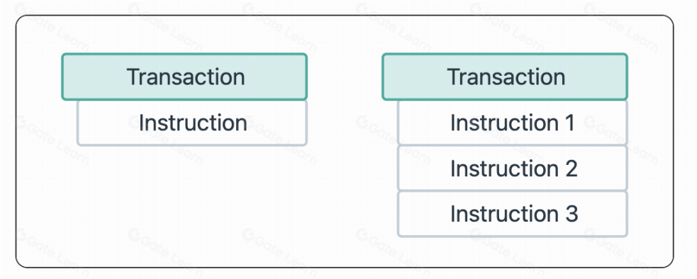 Solana与以太坊编程模型对比：核心差异与开发要点