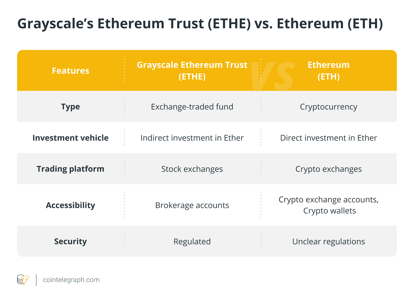 Grayscale 以太坊信托基金 (ETHE) 全面解析与投资指南