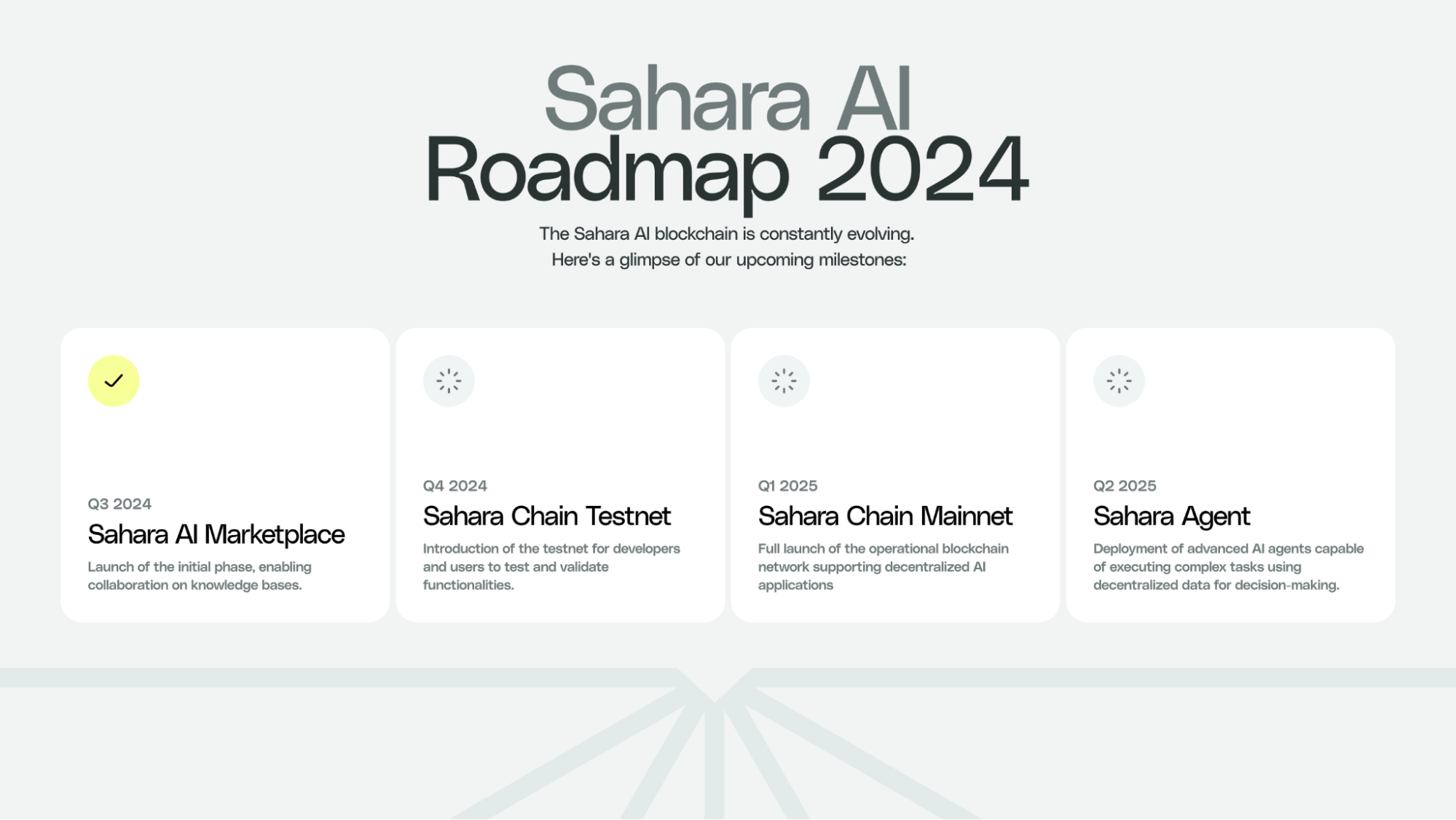 去中心化AI项目Sahara AI全面解析与未来发展前景