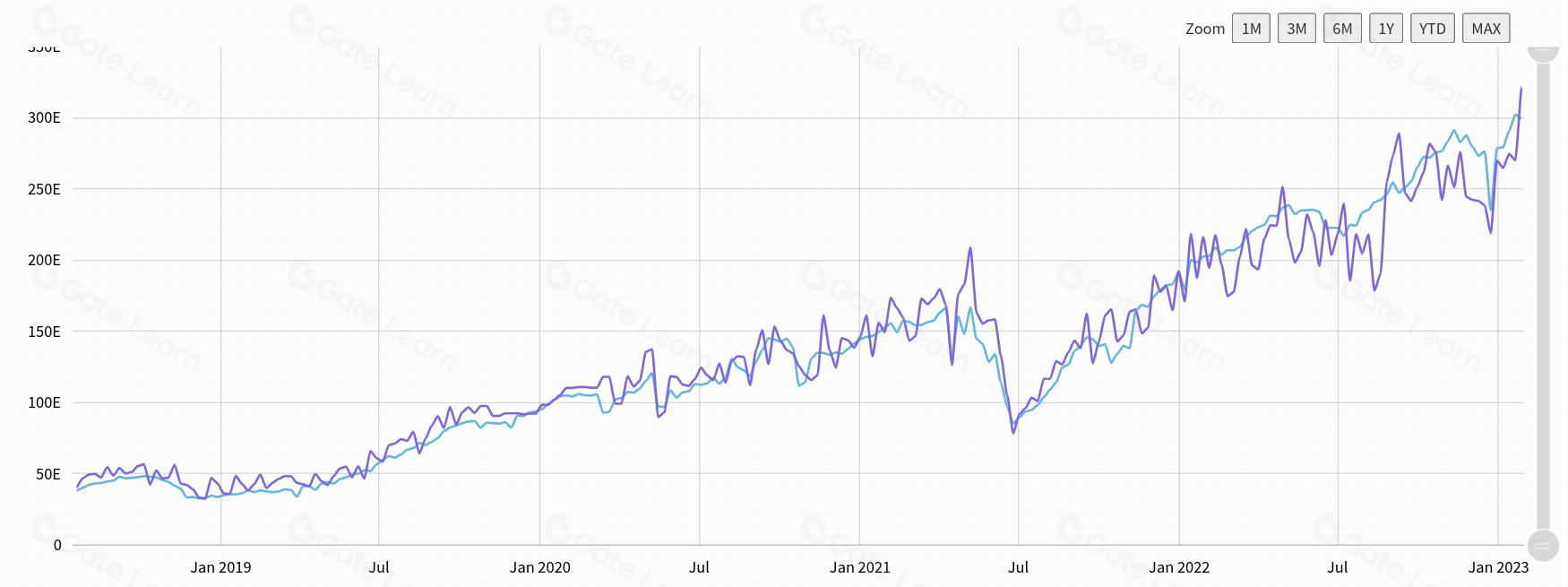 加密货币哈希率是什么？它对挖矿有何影响？