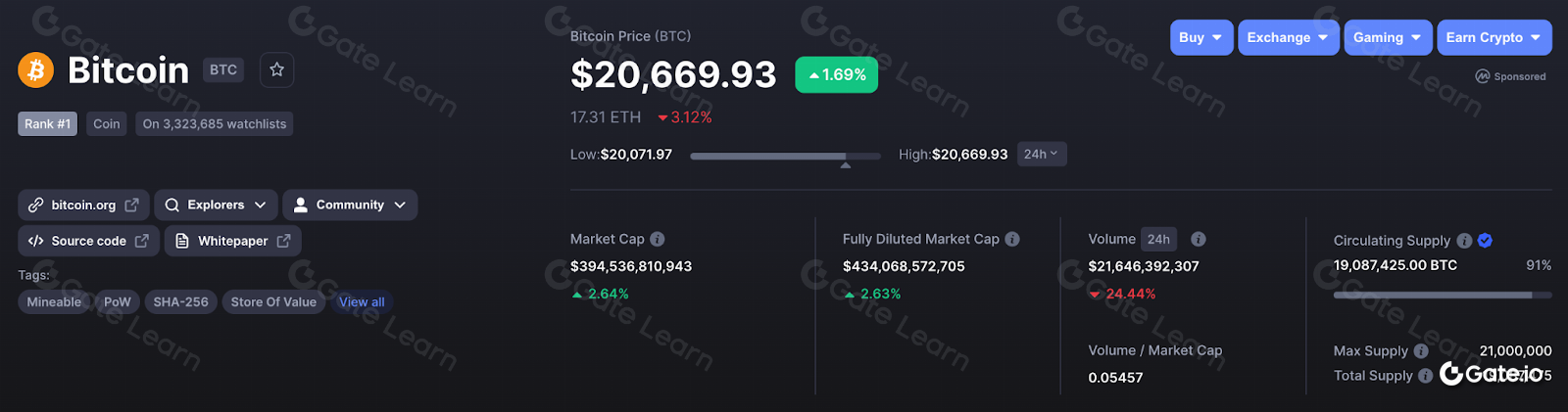 加密货币基本面分析入门指南